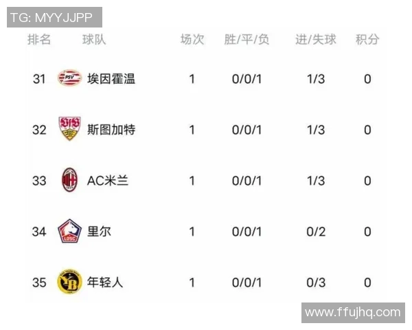 五大联赛最新积分榜分析各队争冠形势与降级风险深度解读 五大联赛最新积分榜分析各队争冠形势与降级风险深度解读